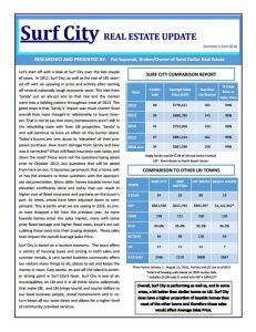 Real Estate Overview Handout